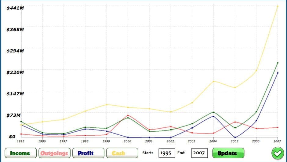 GamersGoMakers screenshot 2