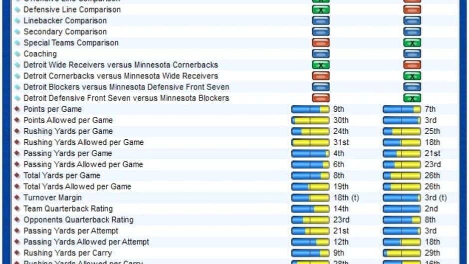 Front Office Football Seven screenshot 3
