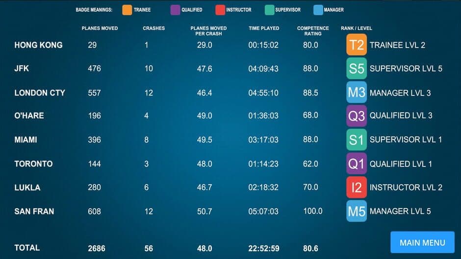 Airport Madness 3D: Volume 2 screenshot 2