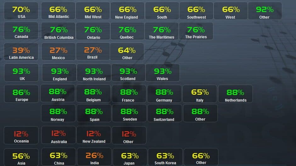 Music Wars Empire screenshot 3