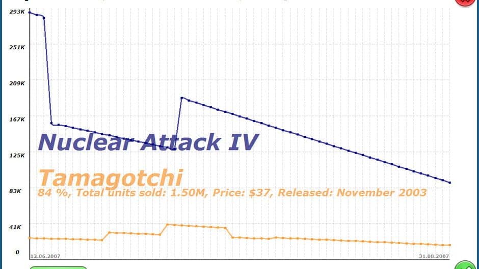 GamersGoMakers screenshot 4