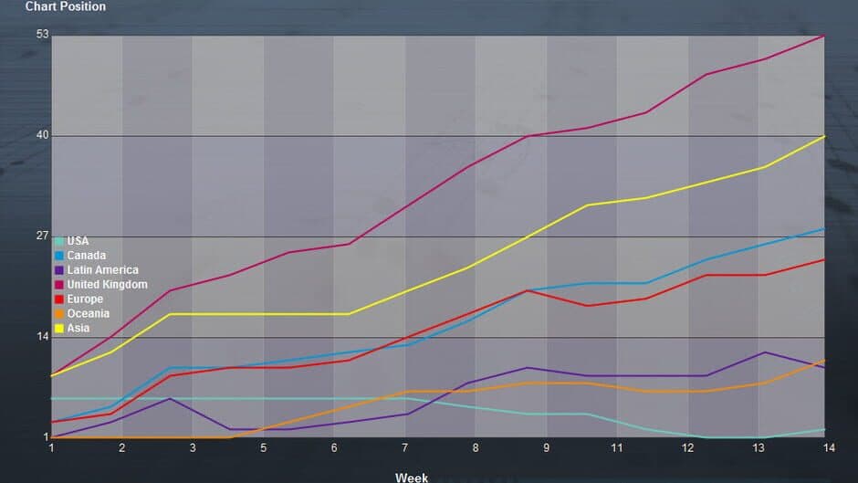 Music Wars Empire screenshot 4