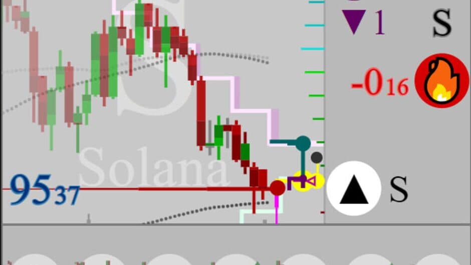 Dont Red: SIM Trading screenshot 1