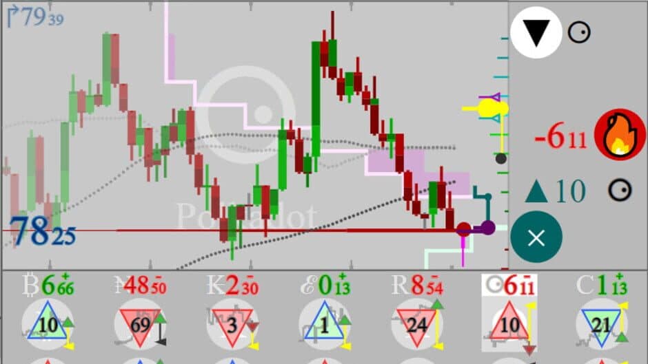 Dont Red: SIM Trading screenshot 2