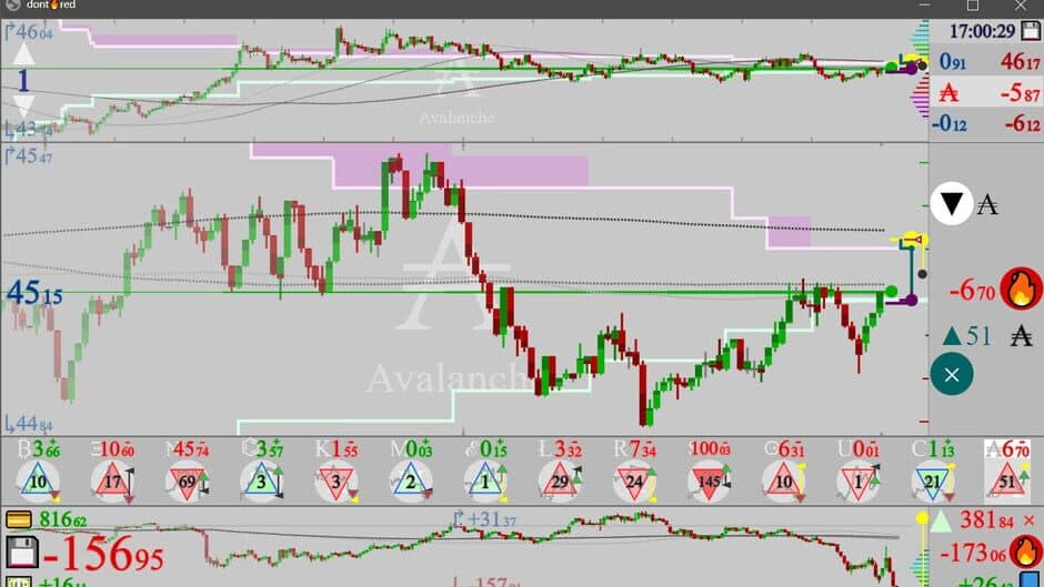 Dont Red: SIM Trading screenshot 3