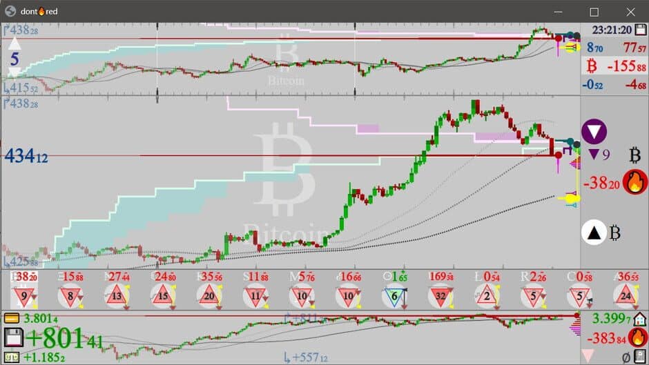 Dont Red: SIM Trading screenshot 4