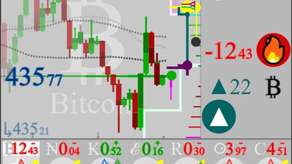 Dont Red: SIM Trading screenshot 5