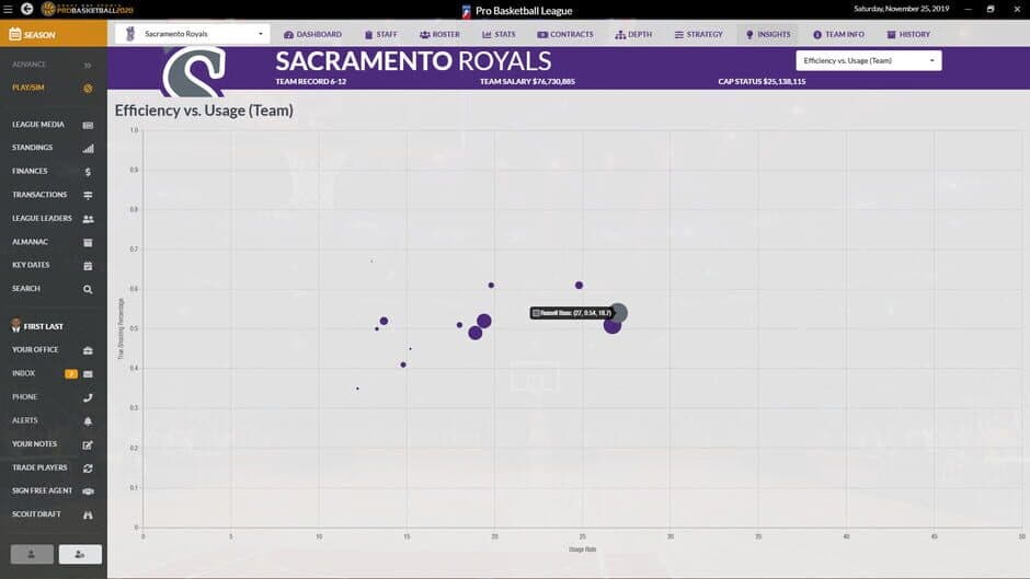 Draft Day Sports: Pro Basketball 2020 screenshot 6