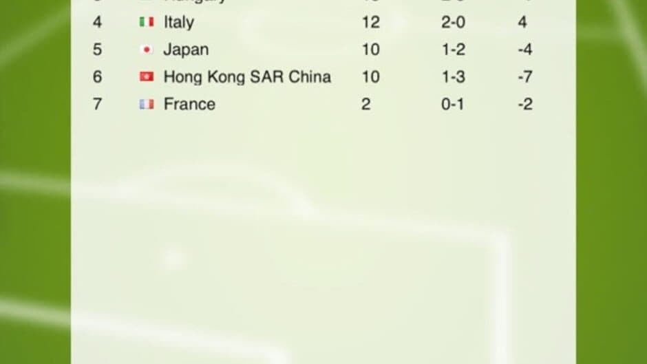 Soctics League screenshot 2