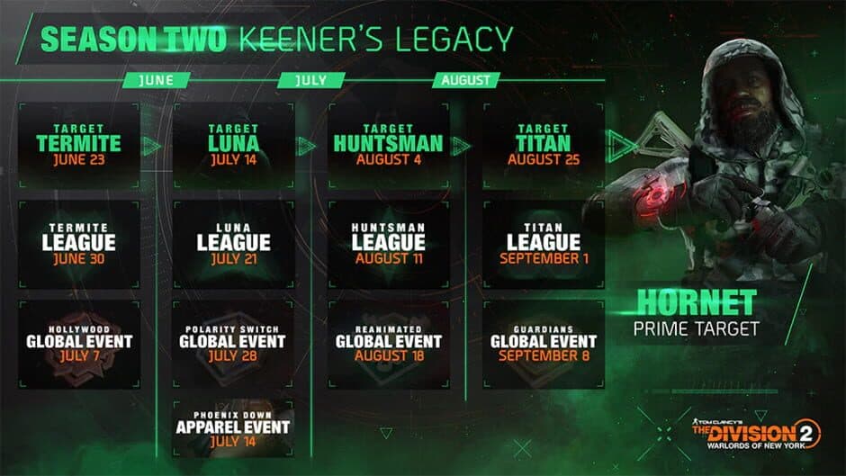 Tom Clancy's The Division 2: Warlords of New York - Season Two: Keener’s Legacy screenshot 2