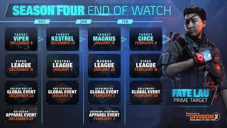 Tom Clancy's The Division 2: Warlords of New York - Season Four: End of Watch screenshot 2