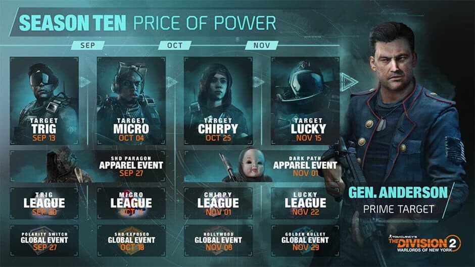 Tom Clancy's The Division 2: Warlords of New York - Season Ten: Price of Power screenshot 6