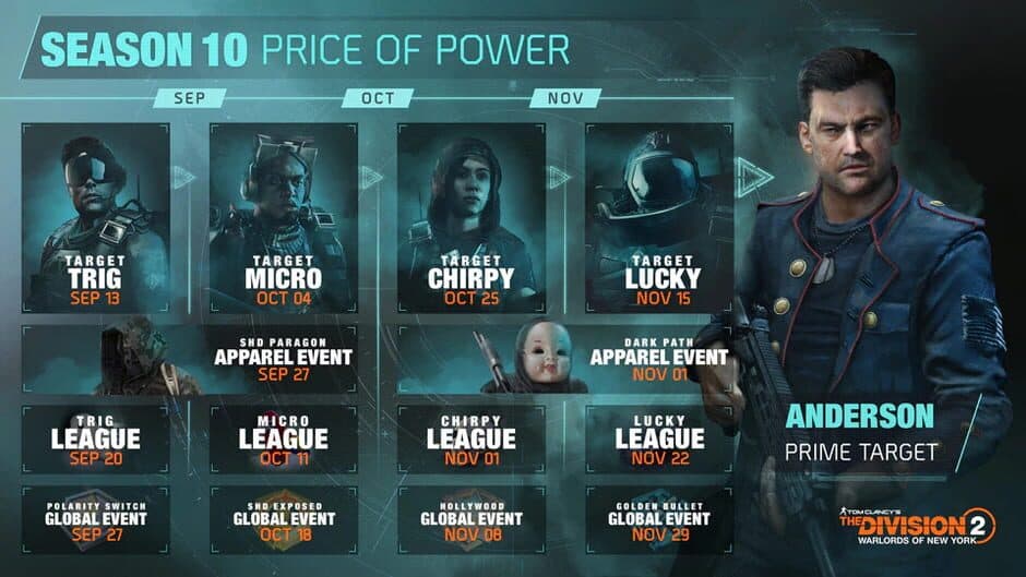 Tom Clancy's The Division 2: Warlords of New York - Season 10: Price of Power screenshot 5