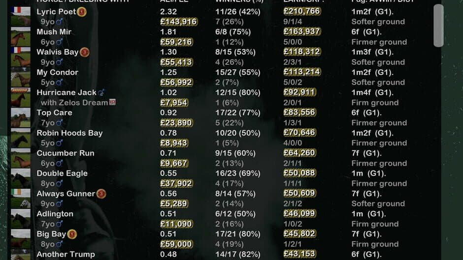 Starters Orders Touch Horse Racing screenshot 4