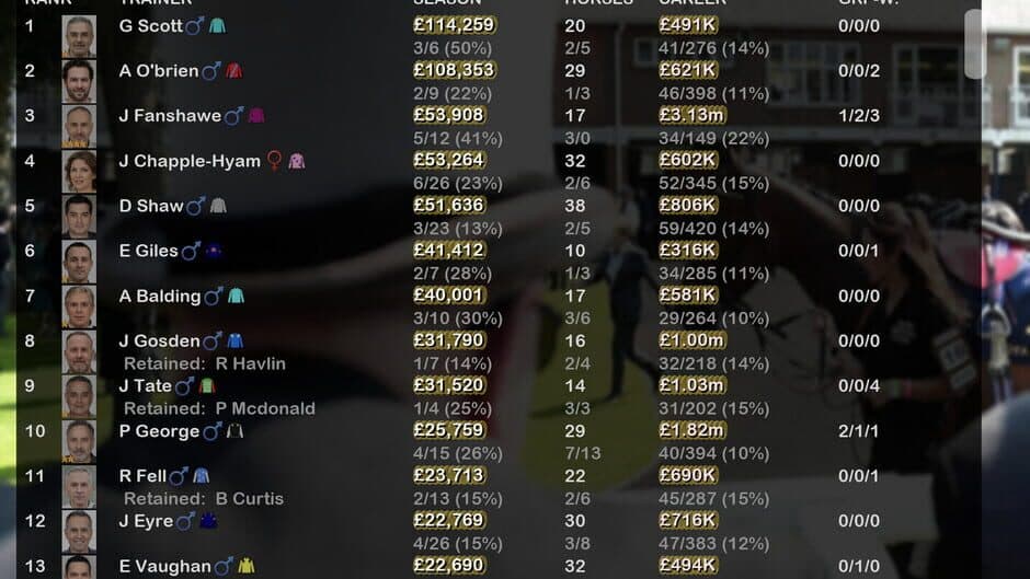 Starters Orders Touch Horse Racing screenshot 6