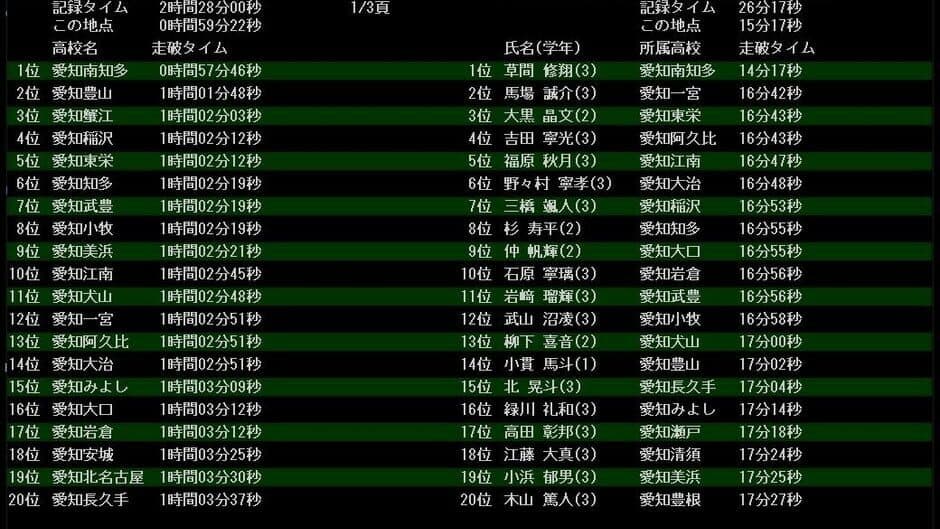 Hakoniwa Shou-ekiden 2 screenshot 2