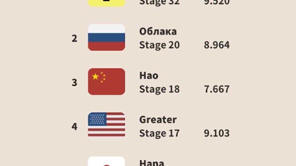 The Greater screenshot 3