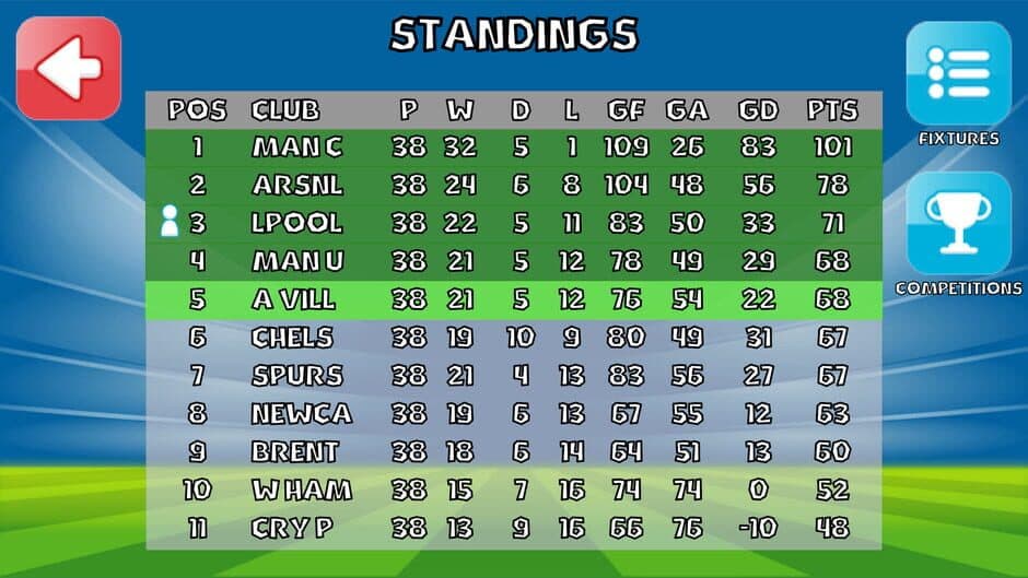 Goalkeeper Journey screenshot 3