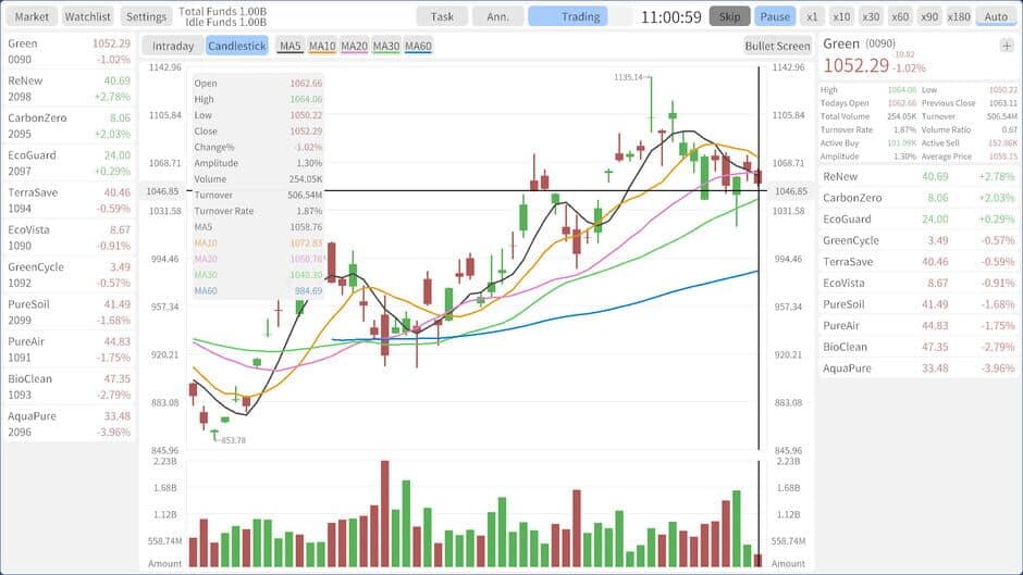 Stocks: Main Force Simulator screenshot 3