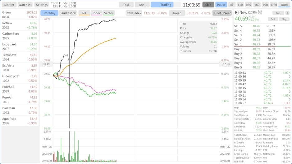 Stocks: Main Force Simulator screenshot 4