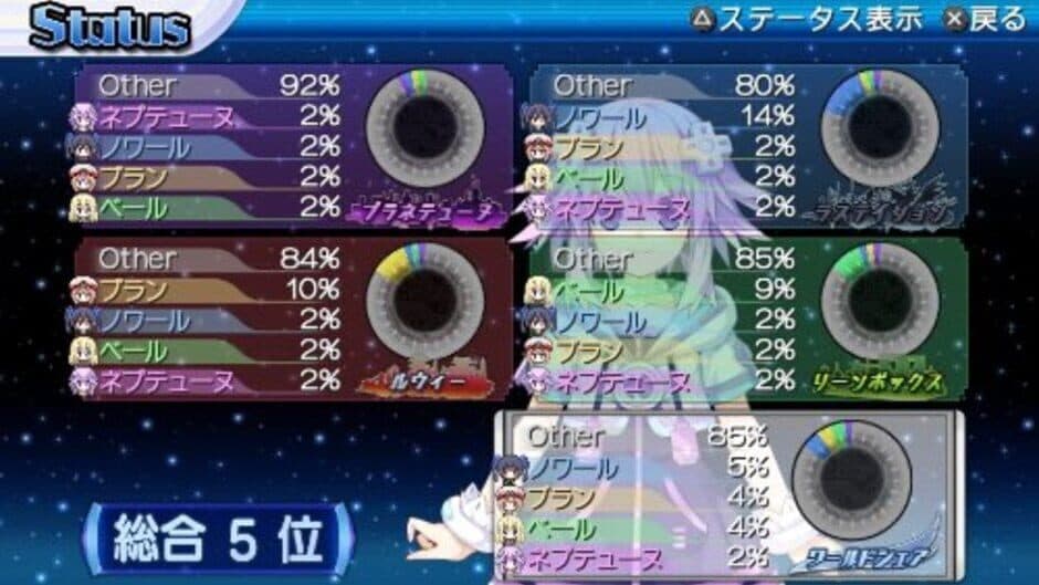 Hyperdimension Neptunia: Producing Perfection screenshot 3