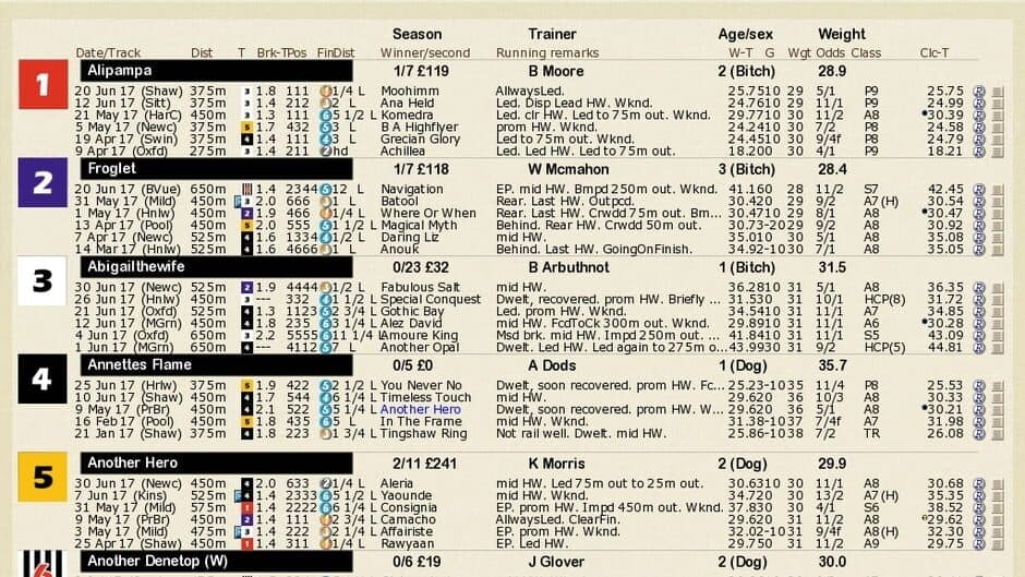 Greyhound Manager 2 Rebooted screenshot 3