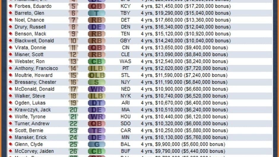 Front Office Football Seven screenshot 5