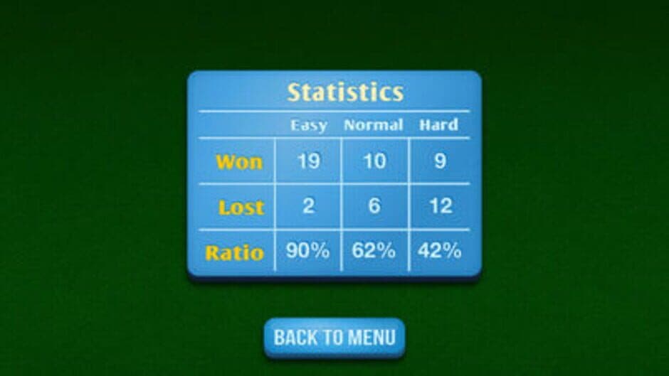 Dominos Pro screenshot 2