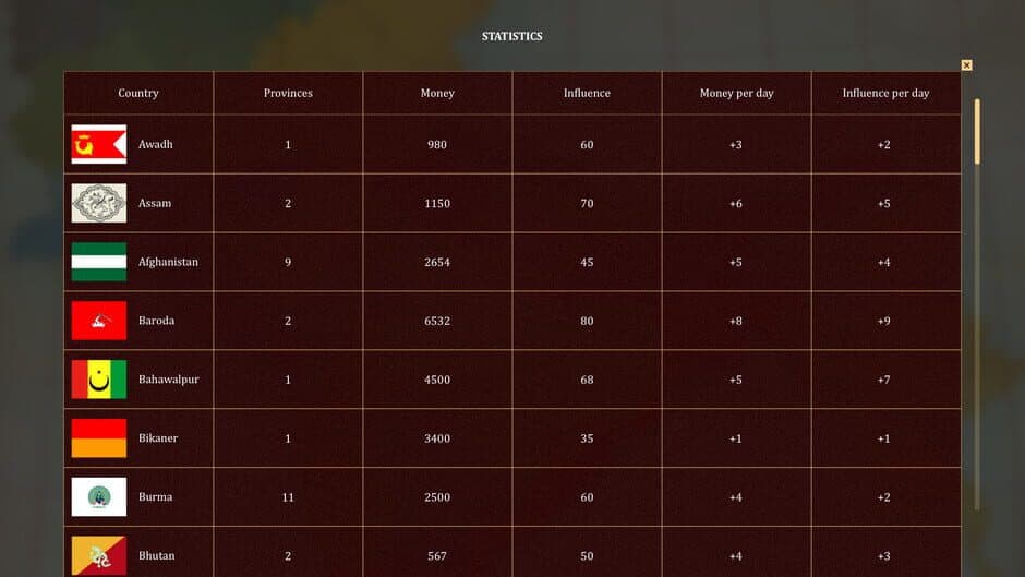 Fate of India screenshot 2