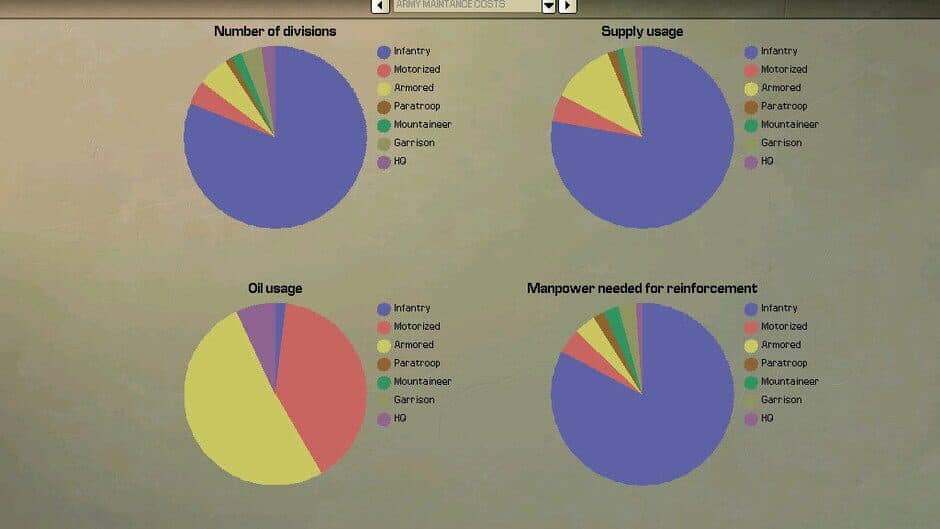Hearts of Iron II: Complete screenshot 4