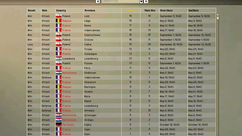 Hearts of Iron II: Complete screenshot 3